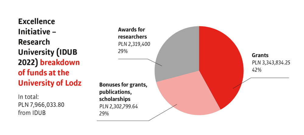 A pie chart graphic